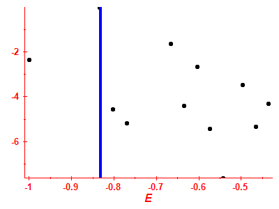 Strength function log